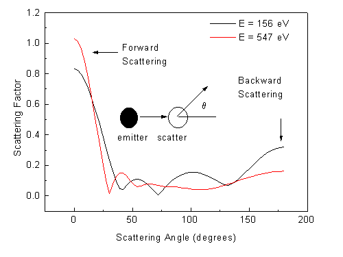 fig7