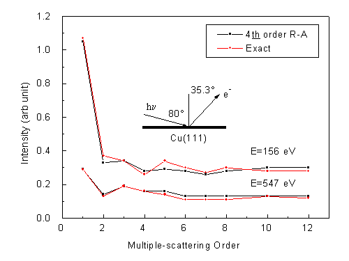 fig8