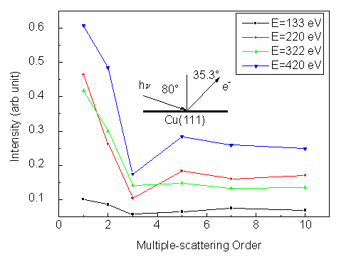 fig9