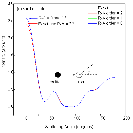fig10a