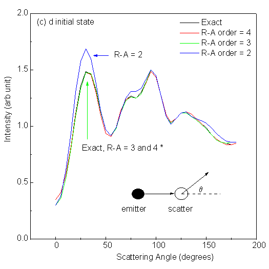 fig10c