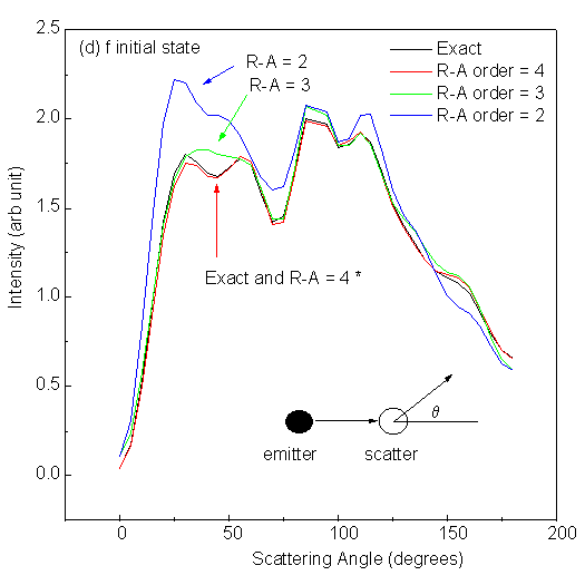 fig10d