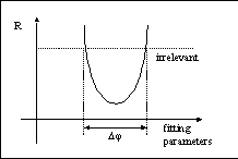 R-factor plot